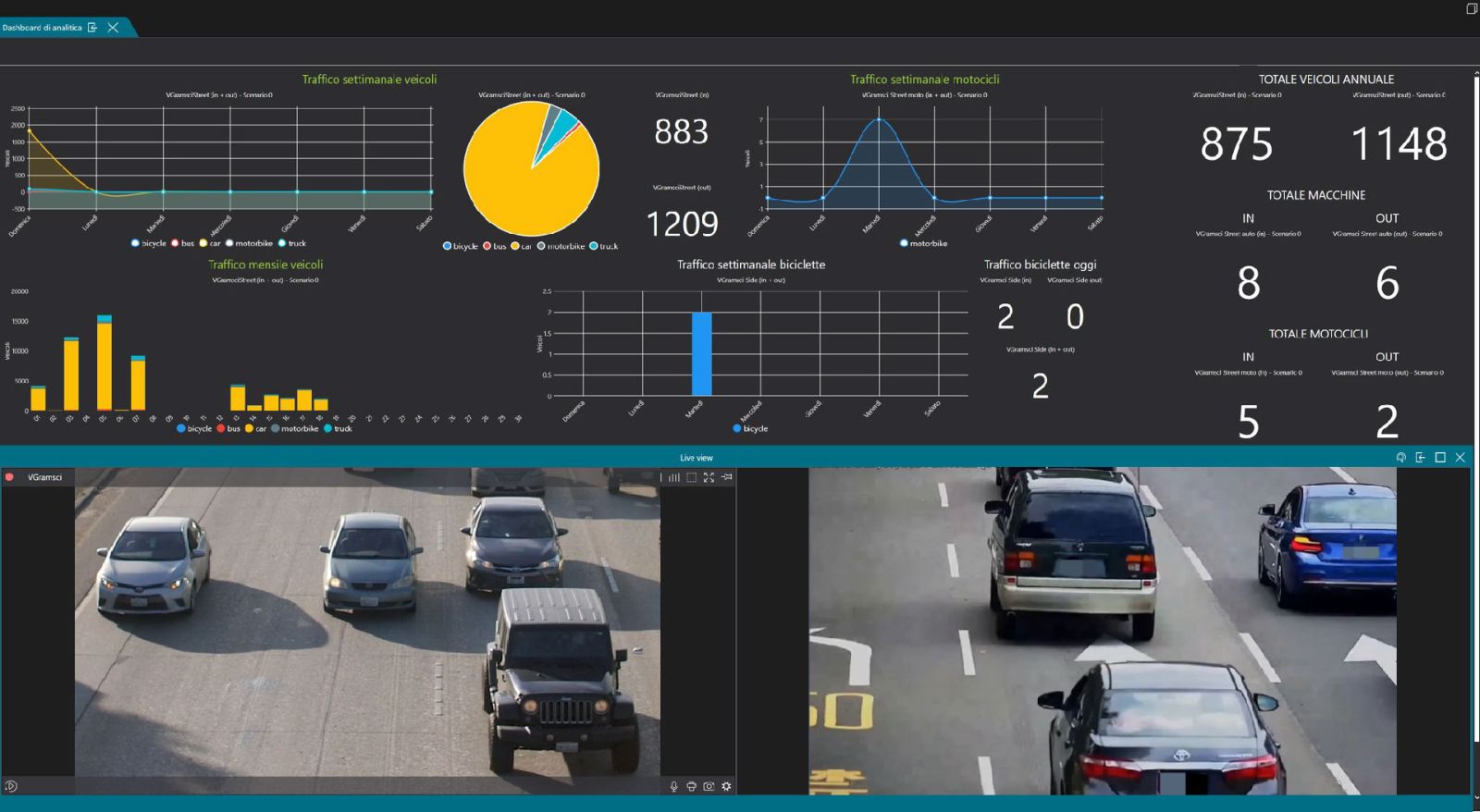 Argo AI VMS AI影像管理系統,車輛通行管控,智慧影像分析